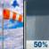Sunday: Partly Sunny then Chance Rain Showers